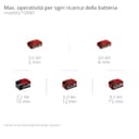 Einhell Professional Soffiatore per foglie a batteria GP-LB 18/200 Li E-Solo Power X-Change (18 V, senza spazzole, regolazione numero di giri, girante assiale, senza batteria e caricabatteria) - 10