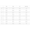 THE NORTH FACE Giacca impermeabile City Breeze da donna - 9