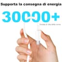 Cavo USB C to USB C,[2Pezzi-1M+2M] 60W Cavo USB Type C Ricarica Rapida Per IPhone 17/Air/Pro/Pro Max/16/15/Pro/Pro Max/Plus/Per Samsung Galaxy S25 S24 S23 S22,Per iPad Pro/Air/Mini/Per MacBook Air/Pro - 5