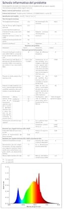 greenandco 4 lampadine a filamento LED | trasparenti | dimmerabile | E27 G95 | 7,2 W 1521 lm | sostituisce 100 W | 3000 K bianco caldo | 320° | 230 V | senza sfarfallio | Classe energetica A - 7
