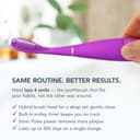 FOREO issa 4 Smile Spazzolino Elettrico Sonico – Compatto e Portatile, Testina Ibrida 4-in-1, Efficace sulla Placca, Batteria Lunga (265 Giorni), Testina Sostituita Ogni 6 Mesi - 3