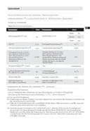 Midea SF 7.60NW14B Geschirrspüler 60cm Freistehend & Unterbaufähig, 14 Maßgedecke, 8 Programme, Spülmaschine 60 cm mit WIFI, 42 db, Hygienepflege+, Dualzone Wash, Extra Trocknen - 10