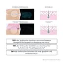 FOREO LUNA mini 3 Gesichtsreinigungsbürste - Gesichtsmassagegerät elektrisch, ultrahygienisches Silikon - Einfache Gesichtsreinigung - Elektrischer Gesichtsreiniger - App-verbunden - Midnight - 3