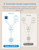 meross Lampada Smart da Comodino a LED, abat jour da comodino Portatile Compatibile con HomeKit, Alexa, Google e SmartThings, Luce Notturna LED Dimmerabile, per Camera da Letto, Soggiorno - 8