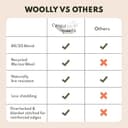 Woolly Mammoth - Manta de Lana Merino Grande de 66 x 90 Pulgadas, Manta de Campamento de 4 Libras | Manta para cabaña, Clima frío, Emergencia, Equipo de Campamento para Perros, Senderismo, - 8