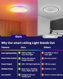 LuminexDesigns LED Deckenleuchte Dimmbar Smart - Deckenlampe Flach mit RGB Hintergrundbeleuchtung WIFI APP Fernbedienung Sprachsteuerung kompatibel Alexa & Google Assistant für Wohnzimmer Schlafzimmer - 7