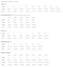 Foto Ufficiale di Billie Eilish Hit Me Hard And Soft in Piedi Maglietta, Uomo, Bianco, S - 2