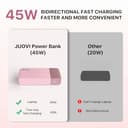 Banco de energía JUOVI Carga rápida, 20000mAh 45W Cargador portátil, Samsung Super Carga rápida con Pantalla LED Cargador de teléfono portátil, USB C Power Bank para MacBook, para iPhone 15 14 13 Pro - 3