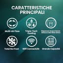 Hisense RQ758N4SWSE Frigorifero Quattro Porte Americano, Grande capacità 606 litri, Finitura Inox, Total No Frost, Classe E, Motore Inverter, Metal Cooling, Convert Zone, WiFi - 3