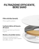 PETKIT Filtri Fontanella per Gatti, 5 Pezzi Filtro per Fontana per Gatti,Unità Filtranti per EverSWEET 2, EVERSWEET 3 e CYBERTIAL PUREDRINK - 4