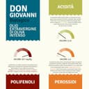 Don Giovanni Bio – Olio extravergine di oliva biologico 5L Bag-in-Box | 100% Italiano, Monocultivar Coratina, Fruttato Intenso, Estratto a Freddo - 4