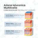 WELLBEAUTY Siero Viso Antiage con 3 Acidi Ialuronici - Effetto Lift Immediato, Idratante Volumizzante - Riduzione Rughe, Pelli Mature e Sensibili, Antipollution Made in Italy - 30ml (SINGOLO) - 4