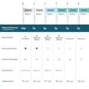 Philips Sonicare Series 3100 Elektrische Zahnbürste – Schallzahnbürste mit Drucksensor, drei Intensitätsstufen, EasyStart, SmarTimer, 14 Tage Laufzeit, Reiseetui, Weiß, HX4033/21, [Neu] - 11