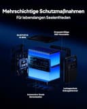 BLUETTI Elite 200 V2 Tragbare Powerstation & Charger 2 (separat lieferbar), 2073,6Wh Backup mit 2 2600W AC Ausgängen, 1200W Generator-Ladegerät, 2,4 Std. schnelle Auto-Ladung, ideal für Camping, RV - 5