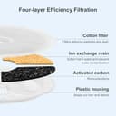 10 filtri per fontana per gatti, filtro Unit 3.0, resina e carbone attivo per gatti compatibili con Everweet Solo/Solo SE/Solo 2/3 Pro/3/2s fontana per gatti (10 filtri di ricambio + 10 spugne - 4