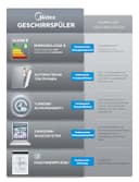 Midea SF 7.60NW14B Geschirrspüler 60cm Freistehend & Unterbaufähig, 14 Maßgedecke, 8 Programme, Spülmaschine 60 cm mit WIFI, 42 db, Hygienepflege+, Dualzone Wash, Extra Trocknen - 2