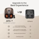 RENPHO Masajeador de pies con calor para fascitis plantar, Portátil Amasado Shiatsu, Compresión, Massager eléctrico de los pies de 3 intensidades, Marrón - 5