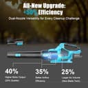 LEEIKOO Soplador de Hojas, Soplador Bateria 21V con 2 Baterías de 4.0Ah, 3 Ajustes de Velocidad, 2 Tubos de Soplado, Correa para el Hombro para Soplar Hojas, Nieve, Polvo y Residuos - 4