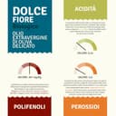 Dolce Fiore Bio – Olio extravergine di oliva biologico 5L Bag-in-Box | 100% Italiano, Fruttato Delicato, Estratto a Freddo - 4