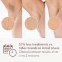 Philips Lumea 9900 Series, IPL Hair Removal Device, Laser Hair Removal Alternative, SenseIQ and SkinAI Technology, 3 Attachments for Body, Face and Precision Areas, Corded & Cordless Use, BRI953/02 - 3