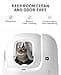 PETKIT Magnetic Dustproof Curtain Upgraded for PURA MAX 2/PUROBOT MAX PRO Self Cleaning Cat Litter Tray - 2