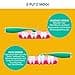 FOREO ISSA™ Baby The Gentle Sonic Toothbrush for Babies Aged 0 to 4 Years, Kiwi Green - 5