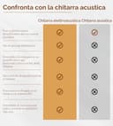 Vangoa - Chitarra acustica elettrica cutaway 104,1 cm, con equalizzatore a 4 bande, borsa, tracolla, accordatore, corda, plettri e capotasto 41 inch Nero - 8