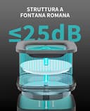 PETKIT CYBERTAIL Fontanella per Gatti, Pompa dell'Acqua Senza Fili,25dB Silenziosa,Fontanella per Cani,3.0 Aggiornare l'elemento Filtrante,1.8 L(Non Base Wireless) - 3