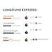 Nespresso Lungo Assortment, 50 Capsules - 2