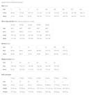 Official Blink-182 One More Time Portrait T-Shirt, Women, Black, Medium - 2