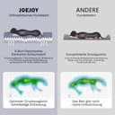 JOEJOY Cuccia Cane Interno Taglia XL Grande, Cuscino Cane Impermeabile Sfoderabile e Lavabile, struttura a nido d'ape con tre Lati Rialzati Ortopedico, Cuccia Divano per Cani, Grigio - 3