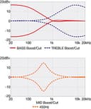 Ibanez Standard SR300EDX-CZM Cosmic Blue Frozen Matte - E-Bass - 8