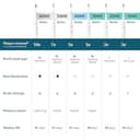 Philips Sonicare 3100 Series Electric Toothbrush - Sonic Toothbrush with Pressure Sensor, 3 Intensity Levels, EasyStart Feature, SmarTimer, 14-Day Runtime, Travel Case, White, HX4033/21, [New] - 11