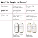 Olaplex No 4FINE Bond Maintenance® Shampoo + No. 5FINE Bond Maintenance® Balsamo Fascio - 10