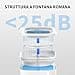 PETKIT CYBERTAIL - Fontana per gatti, distributore d'acqua per cani, 1,85 l, luce LED intelligente, 25 dB, estremamente silenzioso, erogatore d'acqua con cavo, pompa dell'acqua cordless - 3