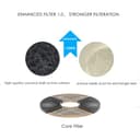 PETKIT Upgraded Filter Units 3.0 for PETKIT Pet Water Fountains EVERSWEET 2S/3/3 Pro, EVERSWEET Solo/Solo SE Replacement Filters (5pcs) - 5