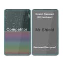 Mr.Shield Protector de Pantalla para Garmin Zumo XT2, Zauts MO XT2 6 Inch Cristal Vidrio Templado [3 Piezas] [9H Dureza] Anti-Arañazos - 4