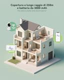 COCOCAM 2K 4MP AI Baby Monitor Video e Audio con 5" LCD, 2,4G/5GHZ WiFi, Rilevamento Volto Coperto, Album Temporale Intelligente, Tracciamento Automatico, Rilevamento Grido, Crittografia AES - 6