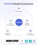 RENPHO Bascula de Baño Digital, Bascula Grasa Corporal y Muscular con App, Bascula Inteligente para Fitness, 13 Monitores de Composición Corporal Peso IMC Muscular, Elis 1 - 8