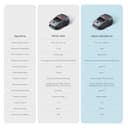 MOVA 600 Robot Tosaerba Senza Filo Perimetrale, Mappatura 360° 3D LiDAR Fino a 600 m², Superamento Ostacoli Intelligente, Controllo via App, Taglio a U, Silenzioso, Allarmi di Sicurezza - 10