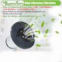 Rebirthcare ZR009007 Filter für Rowenta X-Force Flex 11.60/12.60/14.60/15.60 Akku-Staubsauger Ersatzfilter (9007-2pcs) - 4