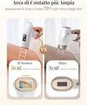Haarlosy IPL Epilatore Luce Pulsata - Indolore Epilatore Laser con Funzioni 3 IN 1 (HR/SC/RA), 9 Livelli 999.900 Flash per Uso Domestico su Donna Uomo Bikini, Corpo, Ascelle e Gambe TD004 - 3