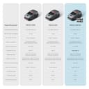 Mova 600 Kit Robot Podadora, Configuración Inalámbrica UltraView™ y Mapeo Preciso de hasta 800 m², Evasión de Obstáculos Inteligente,Corte en Forma de U, Funcionamiento Silencioso, Avisos de Seguridad - 10