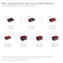 Spazzafoglie Einhell Professional GP-LB 36/230 Li T BL-Solo Power X-Change (36 V, aria 230 km/ora, Brushless, regolaz. giri, tubo 3 stadi, senza batteria) - 11