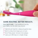FOREO issa 4 Smile Spazzolino Elettrico Sonico – Compatto e Portatile, Testina Ibrida 4-in-1, Efficace sulla Placca, Batteria Lunga (265 Giorni), Testina Sostituita Ogni 6 Mesi - 3