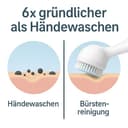 Ersatzbürstenköpfe kompatibel mit Clariso-nic Mia 1/2, Aria, Plus, Smart Profile – Sensitive & Deep Pore Gesichtsreinigungsbürsten – 4 Stück Nylon-Bürstenkopf für sanfte und porentiefe Reinigung - 3