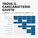 BOSCH Caricabatterie 5A per Auto Camion Moto 0 189 921 040 - 5