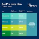 BROTHER HL-L3220CWE Colour Wireless LED Printer with EcoPro Subscription, Single Function, USB 2.0, A4, 4 month no charge trial, Automatic toner delivery, UK Plug - 5