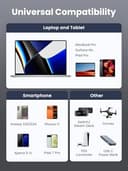 UGREEN USB C to USB-C Charger Cable 100W 5A Type C to C Fast Charging Compatible with MacBook Pro/Air, HP, Dell, iPad Pro 2025, iPhone Air/17/16 Plus/Pro/Pro Max, Galaxy S25 (1M) - 7