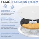 12 Pack Upgraded Filter Unit 3.0 Pet Cat Water Fountain Filters Fit For Petkit Eversweet Solo/Solo Se/Solo 2/Eversweet 2S/3/3 Pro,Including 12 Replacement Filters And 12 Replaced Foam Pump Filter - 4